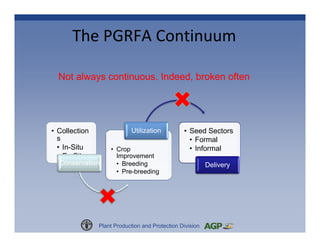 Plant Genetic Resources for Food and Agriculture: A Commons Perspective