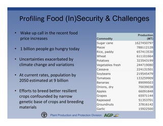 Plant Genetic Resources for Food and Agriculture: A Commons Perspective