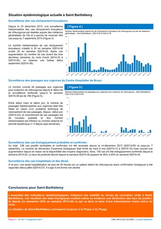 Situation épidémiologique actuelle à Saint Barthélemy 
Surveillance des cas cliniquement évocateurs 
| Figure 4 | 
Nombre hebdomadaire estimé de cas cliniquement évocateurs de chikungunya vus par les médecins 
généralistes - Saint Barthélemy S2013-52 à S2014-36 
Depuis le 23 décembre 2013, une surveillance 
hebdomadaire des cas cliniquement évocateurs 
de chikungunya est réalisée auprès des médecins 
généralistes de l’île et a permis de recenser 945 
cas jusqu’au 7 septembre 2014 (Figure 4). 
Le nombre hebdomadaire de cas cliniquement 
évocateurs s’établit à 20 en semaine S2014-36 
contre 25 en semaine S2014-35. Après une 
augmentation du nombre de cas durant les trois 
dernières semaines du mois d’août (2014-33 à 
S2014-35), on observe une baisse début 
septembre (S2014-36). 
100 
80 
60 
40 
20 
0 
Surveillance des passages aux urgences du Centre Hospitalier de Bruyn 
Le nombre cumulé de passages aux urgences 
pour suspicion de chikungunya depuis le début de 
la surveillance renforcée jusqu’à la semaine 
S2014-36 est de 198 (Figure 5). 
Entre début mars et début juin, le nombre de 
passages hebdomadaires aux urgences était très 
faible en raison d’un problème technique de 
recensement de ces passages. Depuis début juin 
(S2014-23), le recensement de ces passages est 
de nouveau possible et leur nombre 
hebdomadaire est inférieur au nombre observé en 
période épidémique (< 5 depuis sept semaines). 
| Figure 5 | 
Nombre hebdomadaire de passages aux urgences pour suspicion de chikungunya - Saint Barthélemy 
S2013-52 à S2014-36 
50 
40 
30 
20 
10 
0 
Surveillance des cas biologiquement probables et confirmés : 
Au total, 236 cas positifs (probables et confirmés) ont été recensés depuis la mi-décembre 2013 (S2013-50) et jusqu’au 7 
septembre. Le nombre de demandes d’examens biologiques était limité de mars à mai (S2014-12 à S2014-19) mais connait une 
augmentation depuis en raison de la disponibilité des moyens diagnostics. Ainsi, 100 cas ont été biologiquement confirmés depuis la 
semaine 2014-20. Le taux de positivité décroit depuis la semaine S2014-30 passant de 46% à 20% en semaine S2014-34. 
Surveillance des cas hospitalisés et des décès 
A ce jour, une seule hospitalisation de plus de 24 heures sur un patient atteint de chikungunya (sans confirmation biologique) a été 
rapportée début juillet (S2014-27). Il s’agit d’une forme non sévère. 
Conclusions pour Saint Barthélemy 
L’ensemble des indicateurs épidémiologiques indiquent une stabilité du niveau de circulation virale à Saint- 
Barthélemy. Les résultats des tests biologiques mettent même en évidence une diminution des taux de positivi-té 
depuis six semaines (20% en semaine 2014-34) ce qui va dans le sens d’une transmission moins active du 
virus. 
La situation de Saint-Barthélemy correspond toujours à la Phase 2 du Psage. 
Page 2 — N° 29 / 11 septembre 2014 CIRE ANTILLES GUYANE | Le point épidémio 
 