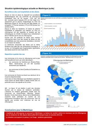 Situation épidémiologique actuelle en Martinique (suite) 
Surveillance des cas hospitalisés et des décès 
Depuis la mise en place du dispositif de surveillance 
épidémiologique des cas confirmés de chikungunya 
hospitalisés plus de 24 heures, 1124 cas ont 
été recensés parmi lesquels 670 ont fait l’objet d’un 
classement par le service d’infectiologie du CHU de 
Martinique (Figure 9). Sur les 670 cas déjà classés, on 
enregistre 117 formes sévères (17%) et 553 formes non 
sévères (83%). 
Depuis le début de l’épidémie, 27 décès de patients 
hospitalisés et présentant une infection au virus du 
chikungunya ont été rapportés et évalués par les 
infectiologues du CHUM. Ils étaient tous indirectement 
liés à l’infection par le virus du chikungunya. 
D’autre part, 28 certificats de décès avec mention 
chikungunya dans l’une des causes de décès ont été 
comptabilisés pour des personnes décédées à domicile 
ou en maison de retraite. 
La distribution temporelle des décès suit la même 
tendance que celle des cas cliniquement évocateurs. A 
ce jour, on n’enregistre pas d’augmentation significative 
des décès durant le mois d’août 2014. 
Répartition spatiale des cas 
Les communes où le virus du chikungunya est le plus 
actif actuellement sont, par ordre décroissant : 
·  les communes de l'extrême sud (Rivière-Pilote, 
Marin, Sainte-Anne) qui ont été touchées 
tardivement par l'épidémie; 
·  les communes du Nord Caraïbe de Schoelcher au 
Prêcheur. 
Les communes du Centre se situent aux alentours de la 
moyenne départementale. 
C'est dans le Nord Atlantique que l'épidémie apparait la 
moins active de Sainte Marie à Basse Pointe avec en 
particulier aucun cas signalé sur le Lorrain. 
NB : La figure 10 est établie à partir des données 
fournies par le réseau de médecins sentinelles. 
L'absence de médecin généraliste installé dans les 
communes de Grand-Rivière, Macouba, Ajoupa- 
Bouillon, Fonds Saint Denis, Morne-Vert et Bellefontaine 
empêche toute estimation du nombre de cas 
cliniquement évocateurs dans ces communes. Ceci ne 
signifie pas qu’elles sont indemnes de cas de 
chikungunya. 
Conclusions pour la Martinique 
| Figure 9 | 
Nombre hebdomadaire de cas confirmés ou probables hospitalisés - Martinique S2013-51 à 
S2014-36 
Patients hospitalisés, en cours de classification 
Patients hospitalisés, non sévères 
Patients hospitalisés sévères 
| Figure 10 | 
80 
70 
60 
50 
40 
30 
20 
10 
0 
Données incomplètes 
Incidence cumulée estimée des cas cliniquement évocateurs de chikungunya vus par les 
médecins sentinelles dans le cadre de leur activité - Martinique S2014-33 à 2014-36 
L’épidémie de chikungunya se poursuit en Martinique. La baisse du nombre estimé de nouveaux cas de chikungunya 
vus en médecine de ville depuis début juillet 2014 marque le pas en semaine 2014-36. 
La situation correspond à la phase 3 du Psage : épidémie généralisée. 
Page 4 — N° 29 / 11 septembre 2014 CIRE ANTILLES GUYANE | Le point épidémio 
 