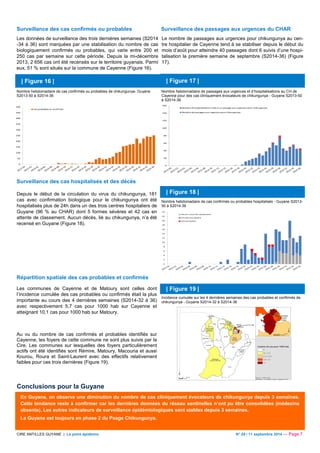 Surveillance des cas confirmés ou probables Surveillance des passages aux urgences du CHAR 
Les données de surveillance des trois dernières semaines (S2014 
-34 à 36) sont marquées par une stabilisation du nombre de cas 
biologiquement confirmés ou probables, qui varie entre 200 et 
250 cas par semaine sur cette période. Depuis la mi-décembre 
2013, 2 656 cas ont été recensés sur le territoire guyanais. Parmi 
eux, 51 % sont situés sur la commune de Cayenne (Figure 16). 
| Figure 16 | 
Nombre hebdomadaire de cas confirmés ou probables de chikungunya- Guyane 
S2013-50 à S2014-36 
Le nombre de passages aux urgences pour chikungunya au cen-tre 
hospitalier de Cayenne tend à se stabiliser depuis le début du 
mois d’août pour atteindre 40 passages dont 6 suivis d’une hospi-talisation 
la première semaine de septembre (S2014-36) (Figure 
17). 
500 
450 
400 
350 
300 
250 
200 
150 
100 
50 
0 
Cas probables et confirmés 
| Figure 17 | 
Nombre hebdomadaire de passages aux urgences et d’hospitalisations au CH de 
Cayenne pour des cas cliniquement évocateurs de chikungunya - Guyane S2013-50 
à S2014-36 
Surveillance des cas hospitalisés et des décès 
160 
140 
120 
100 
80 
60 
40 
20 
0 
Nombre d'hospitalisations suite à un passage aux urgences pour chikungunya 
Nombre de passages aux urgences pour chikungunya 
Depuis le début de la circulation du virus du chikungunya, 181 
cas avec confirmation biologique pour le chikungunya ont été 
hospitalisés plus de 24h dans un des trois centres hospitaliers de 
Guyane (96 % au CHAR) dont 5 formes sévères et 42 cas en 
attente de classement. Aucun décès, lié au chikungunya, n’a été 
recensé en Guyane (Figure 18). 
| Figure 18 | 
Nombre hebdomadaire de cas confirmés ou probables hospitalisés - Guyane S2013- 
50 à S2014-36 
24 
22 
20 
18 
16 
14 
12 
10 
8 
6 
4 
2 
0 
Cas en cours de classement 
Forme non sévère 
Forme sévère 
Répartition spatiale des cas probables et confirmés 
Les communes de Cayenne et de Matoury sont celles dont | Figure 19 | 
l’incidence cumulée des cas probables ou confirmés était la plus 
importante au cours des 4 dernières semaines (S2014-32 à 36) 
avec respectivement 5,7 cas pour 1000 hab sur Cayenne et 
atteignant 10,1 cas pour 1000 hab sur Matoury. 
Incidence cumulée sur les 4 dernières semaines des cas probables et confirmés de 
chikungunya - Guyane S2014-32 à S2014-36 
Au vu du nombre de cas confirmés et probables identifiés sur 
Cayenne, les foyers de cette commune ne sont plus suivis par la 
Cire. Les communes sur lesquelles des foyers particulièrement 
actifs ont été identifiés sont Rémire, Matoury, Macouria et aussi 
Kourou, Roura et Saint-Laurent avec des effectifs relativement 
faibles pour ces trois dernières (Figure 19). 
Conclusions pour la Guyane 
En Guyane, on observe une diminution du nombre de cas cliniquement évocateurs de chikungunya depuis 3 semaines. 
Cette tendance reste à confirmer car les dernières données du réseau sentinelles n’ont pu être consolidées (médecins 
absents). Les autres indicateurs de surveillance épidémiologiques sont stables depuis 3 semaines. 
La Guyane est toujours en phase 2 du Psage Chikungunya. 
CIRE ANTILLES GUYANE | Le point épidémio N° 29 / 11 septembre 2014 — Page 7 
 