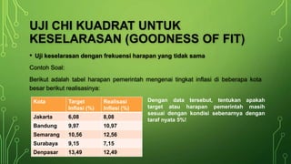 • Uji keselarasan dengan frekuensi harapan yang tidak sama
Contoh Soal:
Berikut adalah tabel harapan pemerintah mengenai tingkat inflasi di beberapa kota
besar berikut realisasinya:
UJI CHI KUADRAT UNTUK
KESELARASAN (GOODNESS OF FIT)
Kota Target
Inflasi (%)
Realisasi
Inflasi (%)
Jakarta 6,08 8,08
Bandung 9,97 10,97
Semarang 10,56 12,56
Surabaya 9,15 7,15
Denpasar 13,49 12,49
Dengan data tersebut, tentukan apakah
target atau harapan pemerintah masih
sesuai dengan kondisi sebenarnya dengan
taraf nyata 5%!
 