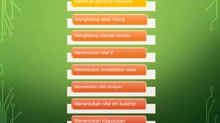 Membuat distribusi frekuensi
Menghitung rata2 hitung
Menghitung standar deviasi
Menentukan nilai Z
Menentukan probabilitas kelas
Menentukan nilai harapan
Menentukan nilai chi kuadrat
Menentukan Keputusan
 