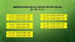 MENENTUKAN NILAI Z UNTUK SETIAP KELAS
(Z = (X - )/𝐒 )𝑿
Z0 = (0 – 10,125) / 6,169 = -1,64
Z4 = (4 – 10,125) / 6,169 = -0,99
Z5 = (5 – 10,125) / 6,169 = -0,83
Z9 = (9 – 10,125) / 6,169 = -0,18
Z10 = (10 – 10,125) / 6,169 = -0,02
Z14 = (14 – 10,125) / 6,169 = 0,63
Z15 = (15 – 10,125) / 6,169 = 0,79
Z19 = (19 – 10,125) / 6,169 = 1,44
Z20 = (20 – 10,125) / 6,169 = 1,60
Z24 = (24 – 10,125) / 6,169 = 2,25
 