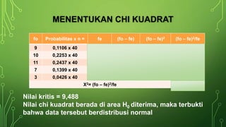 MENENTUKAN CHI KUADRAT
fo Probabilitas x n = fe (fo – fe) (fo – fe)2 (fo – fe)2/fe
9 0,1106 x 40 4,424 4,576 20,9398 4,7332
10 0,2253 x 40 9,012 0,988 0,9761 0,1083
11 0,2437 x 40 9,748 1,252 1,5675 0,1608
7 0,1399 x 40 5,596 1,404 1,9712 0,3522
3 0,0426 x 40 1,704 1,296 1,6796 0,9857
X2= (fo – fe)2/fe 6,3402
Nilai kritis = 9,488
Nilai chi kuadrat berada di area H0 diterima, maka terbukti
bahwa data tersebut berdistribusi normal
 