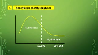 4 Menentukan daerah keputusan
12,592
H0 diterima
H1 diterima
50,5864
 