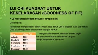 UJI CHI KUADRAT UNTUK
KESELARASAN (GOODNESS OF FIT)
• Uji keselarasan dengan frekuensi harapan sama
Contoh Soal:
Pemerintah menghendaki bahwa inflasi pada tahun 2014 sebesar 9,5% per tahun.
Data di beberapa kota besar adalah sebagai berikut:
Dengan data tersebut, tentukan apakah target
atau harapan pemerintah masih sesuai dengan
kondisi sebenarnya dengan taraf nyata 5%!
Kota Inflasi (%)
Jakarta 8,08
Bandung 10,97
Semarang 12,56
Surabaya 7,15
Denpasar 12,49
 
