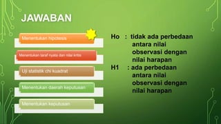 JAWABAN
Ho : tidak ada perbedaan
antara nilai
observasi dengan
nilai harapan
H1 : ada perbedaan
antara nilai
observasi dengan
nilai harapan
Menentukan hipotesis
Menentukan taraf nyata dan nilai kritis
Uji statistik chi kuadrat
Menentukan daerah keputusan
Menentukan keputusan
 