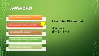 JAWABAN
Lihat tabel Chi kuadrat
df = n – k
df = 5 – 1 = 4
Menentukan hipotesis
Menentukan taraf nyata dan nilai kritis
Uji statistik chi kuadrat
Menentukan daerah keputusan
Menentukan keputusan
 