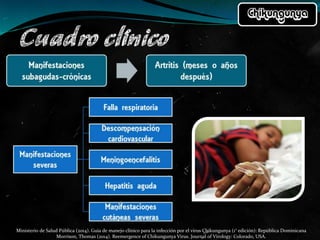 Ministerio de Salud Pública (2014). Guía de manejo clínico para la infección por el virus Chikungunya (1° edición): República Dominicana
Morrison, Thomas (2014). Reemergence of Chikungunya Virus. Journal of Virology: Colorado, USA.
 
