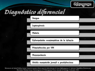 Ministerio de Salud Pública (2014). Guía de manejo clínico para la infección por el virus Chikungunya (1° edición): República Dominicana
Morrison, Thomas (2014). Reemergence of Chikungunya Virus. Journal of Virology: Colorado, USA.
 