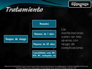 Ministerio de Salud Pública (2014). Guía de manejo clínico para la infección por el virus Chikungunya (1° edición): República Dominicana
Morrison, Thomas (2014). Reemergence of Chikungunya Virus. Journal of Virology: Colorado, USA.
 