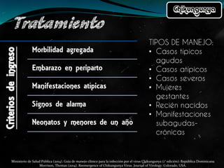 Ministerio de Salud Pública (2014). Guía de manejo clínico para la infección por el virus Chikungunya (1° edición): República Dominicana
Morrison, Thomas (2014). Reemergence of Chikungunya Virus. Journal of Virology: Colorado, USA.
 
