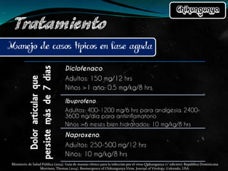 Ministerio de Salud Pública (2014). Guía de manejo clínico para la infección por el virus Chikungunya (1° edición): República Dominicana
Morrison, Thomas (2014). Reemergence of Chikungunya Virus. Journal of Virology: Colorado, USA.
 