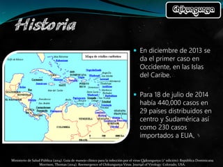  En diciembre de 2013 se
da el primer caso en
Occidente, en las Islas
del Caribe.
 Para 18 de julio de 2014
había 440,000 casos en
29 países distribuidos en
centro y Sudamérica así
como 230 casos
importados a EUA.
Ministerio de Salud Pública (2014). Guía de manejo clínico para la infección por el virus Chikungunya (1° edición): República Dominicana
Morrison, Thomas (2014). Reemergence of Chikungunya Virus. Journal of Virology: Colorado, USA.
 
