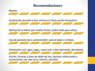 Reposo
Aislamiento durante la fase virémica (7 días):uso de mosquitero
Manejo de la fiebre: por medios físicos, (sobre todo para niños)
Uso de paracetamol o acetaminofén: para el dolor y la fiebre.
Hidratación oral: agua, jugos, suero oral, a libre demanda, abundante.
Prurito: lociones a base de óxido de zinc, lociones refrescantes y
humectantes con aloe vera, mentol y alcanfor.
Recomendaciones
 