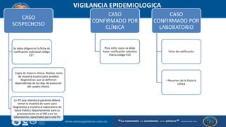 VIGILANCIA EPIDEMIOLOGICA
CASO
SOSPECHOSO
Se debe diligenciar la ficha de
notificación individual código
217.
Copia de historia clínica. Realizar toma
de muestra (suero) para pruebas
diagnósticas que se definirán
dependiendo de los días de evolución
del cuadro clínico.
La IPS que atienda al paciente deberá
tomar la muestra de suero para
diagnóstico y enviarla al Laboratorio de
Salud Pública Departamental para su
procesamiento en el INS o en los
laboratorios capacitados para este fin
CASO
CONFIRMADO POR
CLÍNICA
Para estos casos se debe
hacer notificación colectiva
Diaria código 910
CASO
CONFIRMADO POR
LABORATORIO
Ficha de notificación
▪ Resumen de la historia
clínica
 