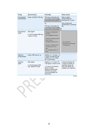 42
Crianças: com idade entre
0-29 dias:
10 -15 mg/kg de 6-8 horas
Crianças com idade entre 30
dias a 3 meses:
10 mg/kg a cada 6-8 horas
Crianças com idade entre 3
e 12 meses e de 1 a 12
anos:
10 – 15 mg/kg a cada 6 – 8
horas
(dose máxima 8 comprimidos/dia)
(dose máxima 5 comprimidos/dia)
Dose máxima de
paracetamol: 4 gramas/dia
= 275 gotas/dia
 