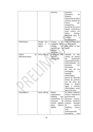 45
semanas pacientes
portadores de
diabetes,
hipertensão de difícil
controle, passado de
fratura por
osteoporose,
transtorno de humor
bipolar, insuficiência
renal crônica em
diálise, Cushing,
obesidade grau III,
arritmias e
coronariopatias.
Prednisolona Solução oral 1
mg/ml e 3
mg/ml
Criança: 0,5
mg/kg/dia (dose
máxima 40
mg/dia) por no
máximo 3
semanas
Fazer desmame após
uso prolongado.
Não utilizar na fase
aguda.
Sulfato de
Hidroxicloroquina
Comp. 400 mg 6mg/kg/dia (não
exceder
600mg/dia)
Utilizado na fase
crônica da doença
por profissional
capacitado/treinado.
Contraindicado em
pacientes com
retinopatia.
No caso de uso
prolongado, a
avaliação
oftalmológica
deverá ser oferecida
dentro do primeiro
ano do início da
droga e deverá
seguir o controle
oftalmológico anual
após cinco anos
Sulfassalazina Comp. 500 mg Adulto:
sulfassalazina
(500mg), dois
comprimidos em
intervalos de
12/12h, (2g/dia)
(dose máxima
3g/dia)
Os efeitos colaterais
incluem intolerância
gastrintestinal
(anorexia, náuseas,
vômitos), exantema
cutâneo, elevação
de enzimas
hepáticas, úlceras
orais e
mielossupressão
(leucopenia com
 