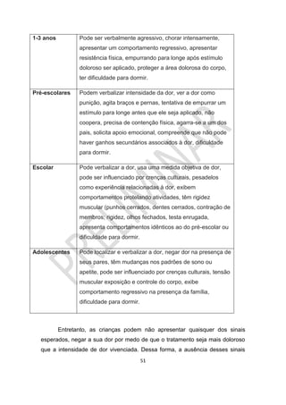 51
1-3 anos Pode ser verbalmente agressivo, chorar intensamente,
apresentar um comportamento regressivo, apresentar
resistência física, empurrando para longe após estímulo
doloroso ser aplicado, proteger a área dolorosa do corpo,
ter dificuldade para dormir.
Pré-escolares Podem verbalizar intensidade da dor, ver a dor como
punição, agita braços e pernas, tentativa de empurrar um
estímulo para longe antes que ele seja aplicado, não
coopera, precisa de contenção física, agarra-se a um dos
pais, solicita apoio emocional, compreende que não pode
haver ganhos secundários associados à dor, dificuldade
para dormir.
Escolar Pode verbalizar a dor, usa uma medida objetiva de dor,
pode ser influenciado por crenças culturais, pesadelos
como experiência relacionadas à dor, exibem
comportamentos protelando atividades, têm rigidez
muscular (punhos cerrados, dentes cerrados, contração de
membros; rigidez, olhos fechados, testa enrugada,
apresenta comportamentos idênticos ao do pré-escolar ou
dificuldade para dormir.
Adolescentes Pode localizar e verbalizar a dor, negar dor na presença de
seus pares, têm mudanças nos padrões de sono ou
apetite, pode ser influenciado por crenças culturais, tensão
muscular exposição e controle do corpo, exibe
comportamento regressivo na presença da família,
dificuldade para dormir.
Entretanto, as crianças podem não apresentar quaisquer dos sinais
esperados, negar a sua dor por medo de que o tratamento seja mais doloroso
que a intensidade de dor vivenciada. Dessa forma, a ausência desses sinais
 