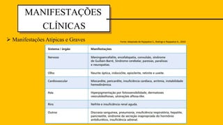 MANIFESTAÇÕES
CLÍNICAS
 Manifestações Atípicas e Graves Fonte: Adaptado de Rajapakse S., Rodrigo e Rajapakse A., 2010.
 
