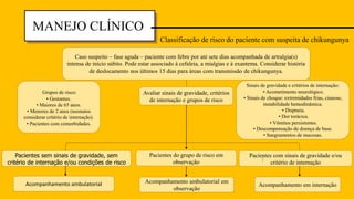 MANEJO CLÍNICO
Caso suspeito – fase aguda – paciente com febre por até sete dias acompanhada de artralgia(s)
intensa de início súbito. Pode estar associado à cefaleia, a mialgias e à exantema. Considerar história
de deslocamento nos últimos 15 dias para áreas com transmissão de chikungunya.
Avaliar sinais de gravidade, critérios
de internação e grupos de risco
Grupos de risco:
• Gestantes.
• Maiores de 65 anos.
• Menores de 2 anos (neonatos
considerar critério de internação).
• Pacientes com comorbidades.
Sinais de gravidade e critérios de internação:
• Acometimento neurológico.
• Sinais de choque: extremidades frias, cianose,
instabilidade hemodinâmica.
• Dispneia.
• Dor torácica.
• Vômitos persistentes.
• Descompensação de doença de base.
• Sangramentos de mucosas.
Pacientes do grupo de risco em
observação
Acompanhamento ambulatorial
Pacientes sem sinais de gravidade, sem
critério de internação e/ou condições de risco
Pacientes com sinais de gravidade e/ou
critério de internação
Acompanhamento em internação
Classificação de risco do paciente com suspeita de chikungunya
Acompanhamento ambulatorial em
observação
 