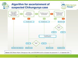 11
Algorithm for ascertainment of
suspected Chikungunya case
Source: ECDC Mission Report: Chikungunya in Italy, Joint ECDC/WHO visit for a European risk assessment 17 – 21 September 2007
 