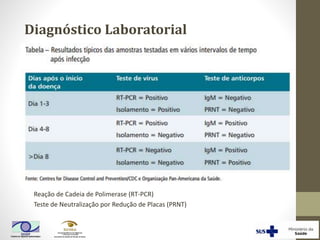 Reação de Cadeia de Polimerase (RT-PCR)
Teste de Neutralização por Redução de Placas (PRNT)
Diagnóstico Laboratorial
 