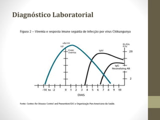 Diagnóstico Laboratorial
 