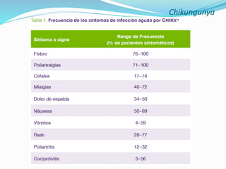 Chikungunya
 