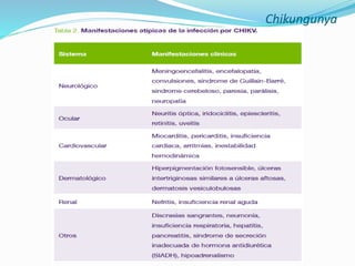 Chikungunya
 