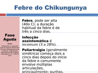Febre do Chikungunya 
Fase 
Aguda 
Fonte: 
Preparación y respuesta 
ante la eventual introducción 
del virus chikungunya en las 
Américas. Organización 
Panamericana de la Salud. 
Washington, D.C.: OPS, © 
2011 
Febre, pode ser alta 
(40o C); a duração 
habitual da febre é de 
três a cinco dias. 
Infecção 
assintomática é 
incomum (3 a 28%). 
Poliartralgia (geralmente 
simétrica) começa dois a 
cinco dias depois do início 
da febre e comumente 
envolve múltiplas 
articulações, 
principalmente: punhos, 
tornozelos e cotovelos. 
 