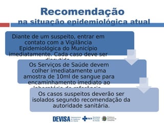 Recomendação 
na situação epidemiológica atual 
Diante de um suspeito, entrar em 
contato com a Vigilância 
Epidemiológica do Município 
imediatamente. Cada caso deve ser 
discutido. 
Os Serviços de Saúde devem 
colher imediatamente uma 
amostra de 10ml de sangue para 
encaminhamento imediato ao 
laboratório de referência. 
Os casos suspeitos deverão ser 
isolados segundo recomendação da 
autoridade sanitária. 
 