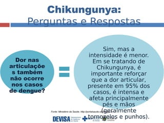 Chikungunya: 
Perguntas e Respostas 
Dor nas 
articulaçõe 
s também 
não ocorre 
nos casos 
de dengue? 
Sim, mas a 
intensidade é menor. 
Em se tratando de 
Chikungunya, é 
importante reforçar 
que a dor articular, 
presente em 95% dos 
casos, é intensa e 
afeta principalmente 
pés e mãos 
(geralmente 
Fonte: Ministério da Saúde. http://portalsaude.saude.gov.br 
tornozelos e punhos). 
 