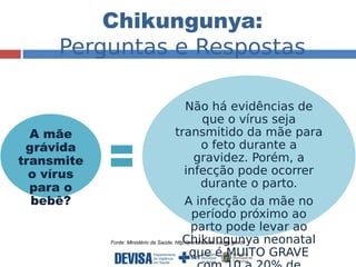 Chikungunya: 
Perguntas e Respostas 
A mãe 
grávida 
transmite 
o vírus 
para o 
bebê? 
Não há evidências de 
que o vírus seja 
transmitido da mãe para 
o feto durante a 
gravidez. Porém, a 
infecção pode ocorrer 
durante o parto. 
A infecção da mãe no 
período próximo ao 
parto pode levar ao 
Chikungunya neonatal 
que é MUITO GRAVE 
com 10 a 20% de 
Fonte: Ministério da Saúde. http://portalsaude.saude.gov.br 
 