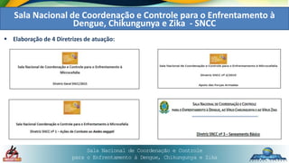 Sala Nacional de Coordenação e Controle
para o Enfrentamento à Dengue, Chikungunya e Zika
Sala Nacional de Coordenação e Controle para o Enfrentamento à
Dengue, Chikungunya e Zika - SNCC
 Elaboração de 4 Diretrizes de atuação:
 