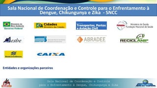 Sala Nacional de Coordenação e Controle
para o Enfrentamento à Dengue, Chikungunya e Zika
Entidades e organizações parceiras
Sala Nacional de Coordenação e Controle para o Enfrentamento à
Dengue, Chikungunya e Zika - SNCC
 