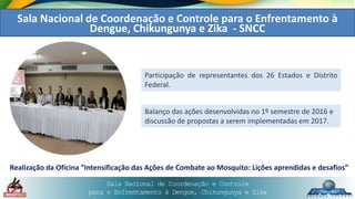 Sala Nacional de Coordenação e Controle
para o Enfrentamento à Dengue, Chikungunya e Zika
Sala Nacional de Coordenação e Controle para o Enfrentamento à
Dengue, Chikungunya e Zika - SNCC
Realização da Oficina ”Intensificação das Ações de Combate ao Mosquito: Lições aprendidas e desafios”
Participação de representantes dos 26 Estados e Distrito
Federal.
Balanço das ações desenvolvidas no 1º semestre de 2016 e
discussão de propostas a serem implementadas em 2017.
 