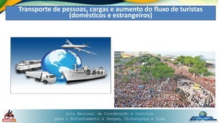 Sala Nacional de Coordenação e Controle
para o Enfrentamento à Dengue, Chikungunya e Zika
Transporte de pessoas, cargas e aumento do fluxo de turistas
(domésticos e estrangeiros)
 