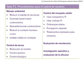 Tx y Prevención de la Fiebre del Chikungunya. Alejandro Rísquez 29/9/14  