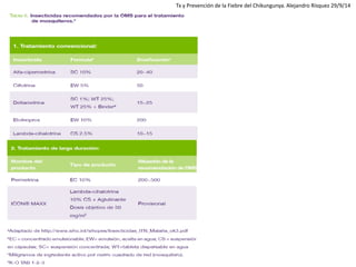 Tx y Prevención de la Fiebre del Chikungunya. Alejandro Rísquez 29/9/14  