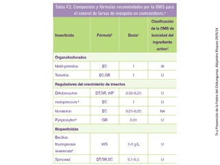 Tx y Prevención de la Fiebre del Chikungunya. Alejandro Rísquez 29/9/14  