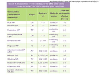 Tx y Prevención de la Fiebre del Chikungunya. Alejandro Rísquez 29/9/14  