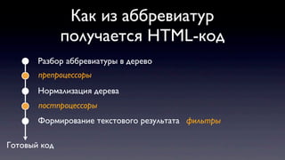 Как из аббревиатур
получается HTML-код
Разбор аббревиатуры в дерево
Нормализация дерева
Формирование текстового результата
Готовый код
препроцессоры
постпроцессоры
фильтры
 