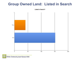 Group Owned Land:  Listed in Search 