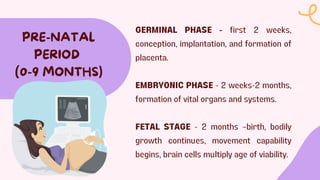GERMINAL PHASE - first 2 weeks,
conception, implantation, and formation of
placenta.
EMBRYONIC PHASE - 2 weeks-2 months,
formation of vital organs and systems.
FETAL STAGE - 2 months –birth, bodily
growth continues, movement capability
begins, brain cells multiply age of viability.
PRE-NATAL
PERIOD
(0-9 MONTHS)
 