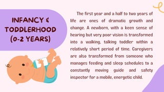 The first year and a half to two years of
life are ones of dramatic growth and
change. A newborn, with a keen sense of
hearing but very poor vision is transformed
into a walking, talking toddler within a
relatively short period of time. Caregivers
are also transformed from someone who
manages feeding and sleep schedules to a
constantly moving guide and safety
inspector for a mobile, energetic child.
INFANCY &
TODDLERHOOD
(0-2 YEARS)
 