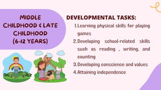 MIDDLE
CHILDHOOD & LATE
CHILDHOOD
(6-12 YEARS)
Learning physical skills for playing
games
1.
Developing school-related skills
such as reading , writing, and
counting
2.
Developing conscience and values
3.
Attaining independence
4.
DEVELOPMENTAL TASKS:
 