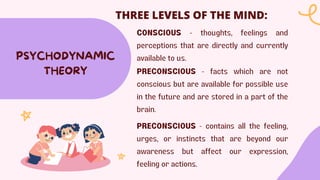 CONSCIOUS - thoughts, feelings and
perceptions that are directly and currently
available to us.
PSYCHODYNAMIC
THEORY PRECONSCIOUS - facts which are not
conscious but are available for possible use
in the future and are stored in a part of the
brain.
PRECONSCIOUS - contains all the feeling,
urges, or instincts that are beyond our
awareness but affect our expression,
feeling or actions.
THREE LEVELS OF THE MIND:
 