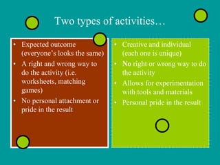 Two types of activities…

• Expected outcome              • Creative and individual
  (everyone’s looks the same)     (each one is unique)
• A right and wrong way to      • No right or wrong way to do
  do the activity (i.e.           the activity
  worksheets, matching          • Allows for experimentation
  games)                          with tools and materials
• No personal attachment or     • Personal pride in the result
  pride in the result
 